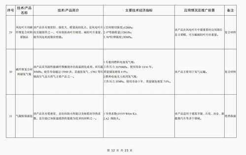 工信部公布《建材工業鼓勵推廣應用的技術和產品目錄（2023年本）》加速行業綠色轉型與技術創新