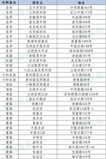 上海446家品牌冷鮮雞及家禽銷售點全城分布指南