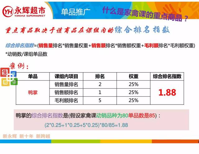永輝超市生鮮部家禽課長 農產品的精細化管理之道