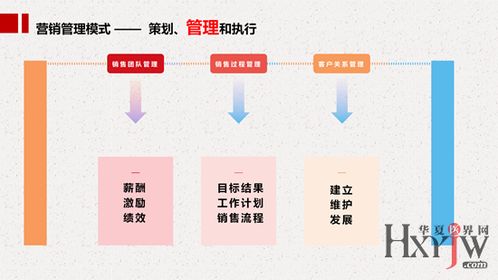精耕細作 營銷管理中的客戶維護之道