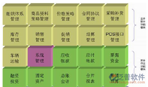 零售業ERP系統盤點流程詳解